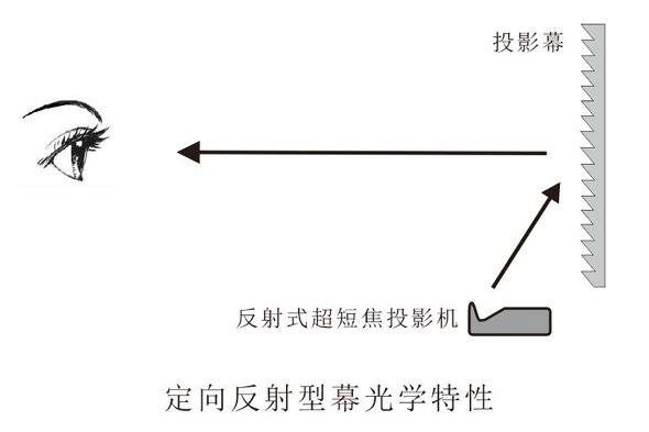 激光电视用黑晶幕好不好