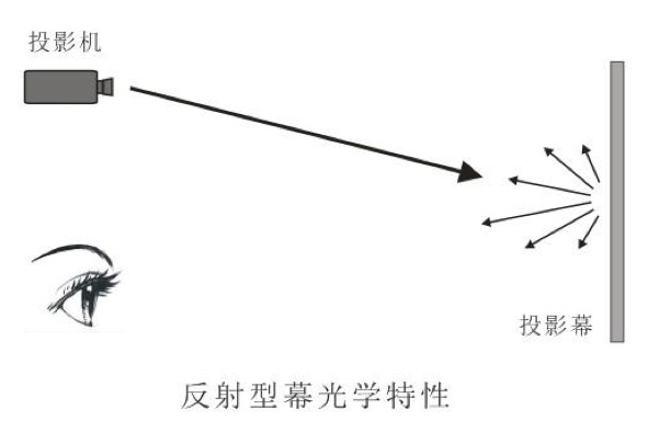 投影幕布与激光电视幕布是一样的吗